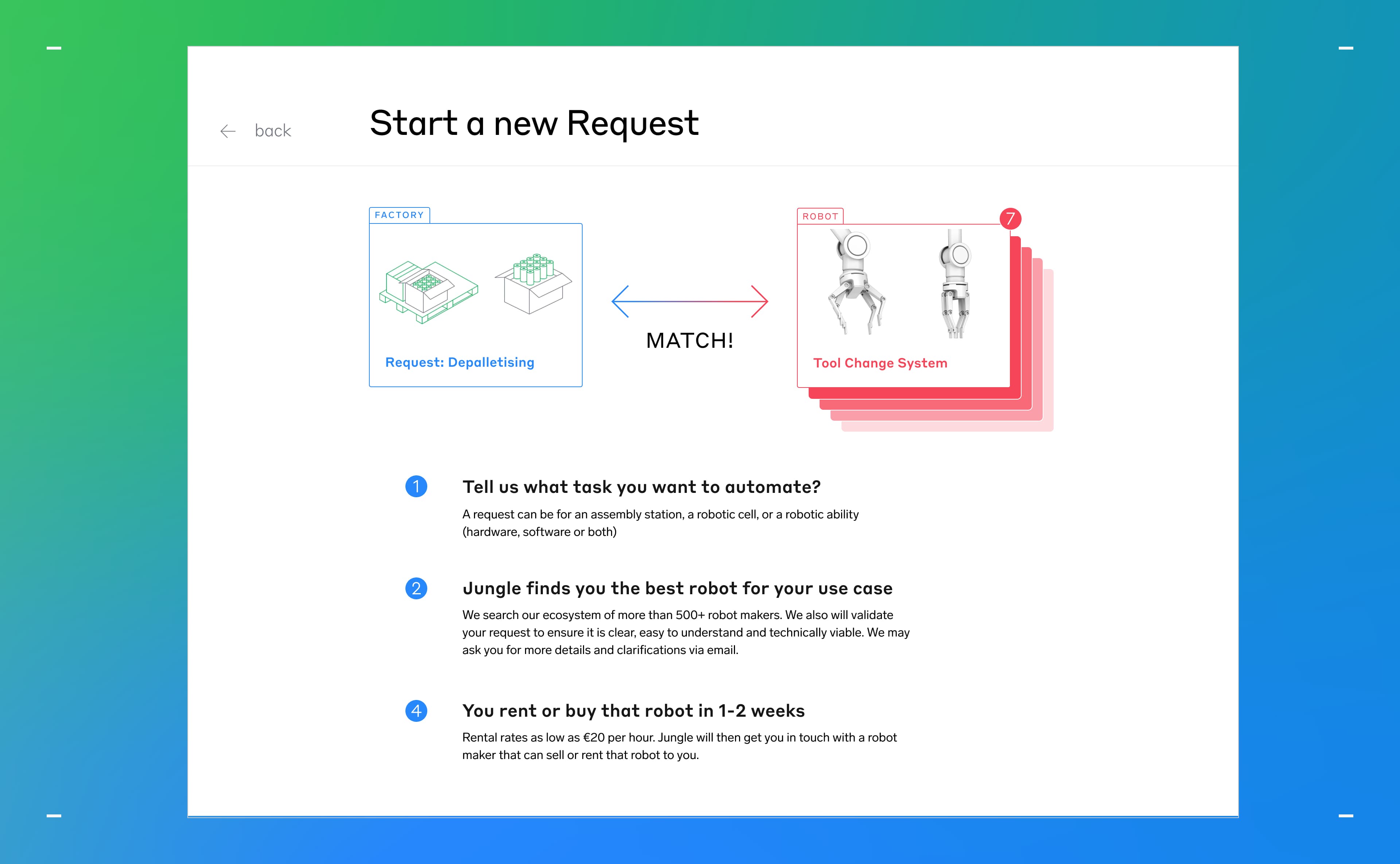 Jungle Robotics brand challenge