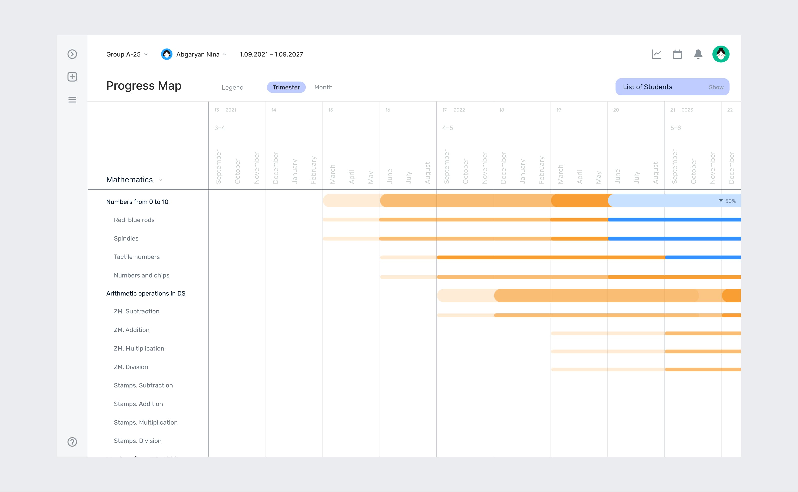 Montessori Platform progress map and analytics